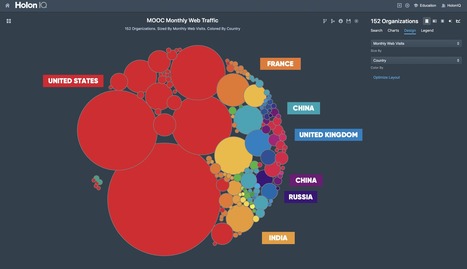 2.5x Global MOOC Web Traffic – | MOOCs, SPOCs and next generation Open Access Learning | Scoop.it