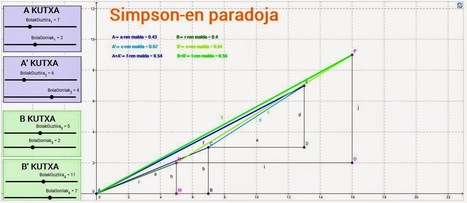 Matematika: Kutxak, bolak eta Simpson-en paradoja | MATEmatikaSI | Scoop.it