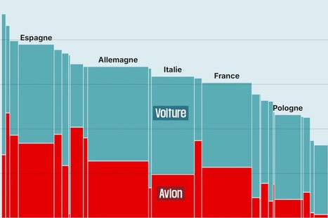 Les &eacute;missions de CO2 de l'avion ont d&eacute;pass&eacute; celles de la voiture dans sept pays d'Europe | Mobilit&eacute; et territoires | Scoop.it