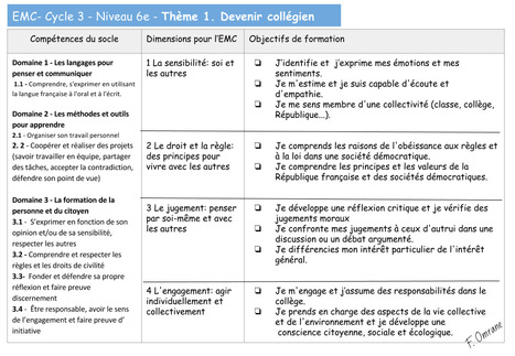 Emc 6e Devenir Collegien Hi