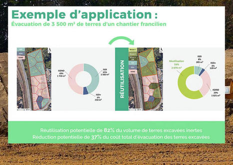 GeoBaPa, "meetic" des terres excav&eacute;es | Am&eacute;nagement & d&eacute;veloppement &eacute;conomique. Urbanisme, foncier & Habitat | Scoop.it