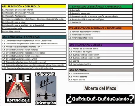 ¿Organizas la información que lees y compartes en red? | Orientación y Educación - Lecturas | Scoop.it