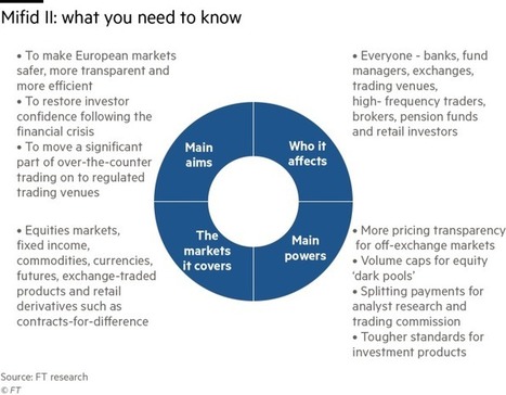 Mifid Ii Now Into Force Jan 3rd What Is It