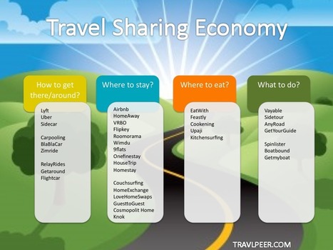 What the #sharingeconomy means to the future of travel | ALBERTO CORRERA - QUADRI E DIRIGENTI TURISMO IN ITALIA | Scoop.it