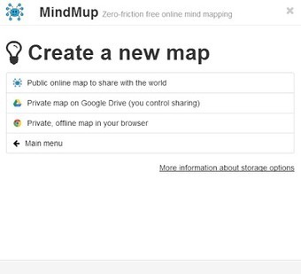 MindMup - Create Mind Maps and Save Them In Google Drive | Free Technology for Teachers | Information and digital literacy in education via the digital path | Scoop.it