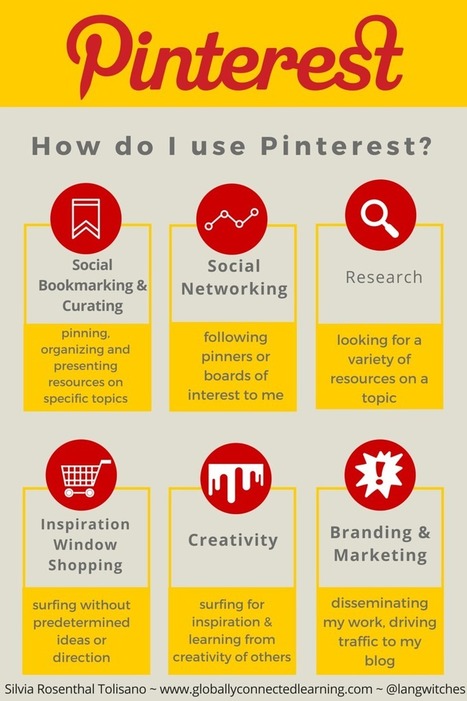 6 Ways I Use Pinterest | Distance Learning, mLearning, Digital Education, Technology | Scoop.it