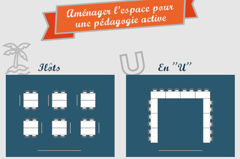 #Infographie - Aménager l'espace pour une pédagogie active | Actus TICE Universitaires | Scoop.it