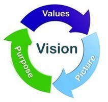 To Create an Enduring Vision, Values Must Support Purpose | Personal Branding & Leadership Coaching | Scoop.it