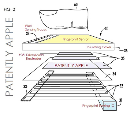 Un capteur d'empreintes directement dans l'&eacute;cran de l'iPhone 5S ? | Sociologie du num&eacute;rique et Humanit&eacute; technologique | Scoop.it