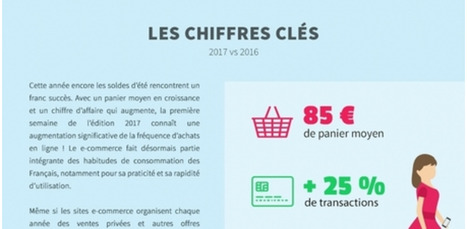 [Baromètre] Soldes : les achats sur mobile en hausse | Digital Marketing | Scoop.it