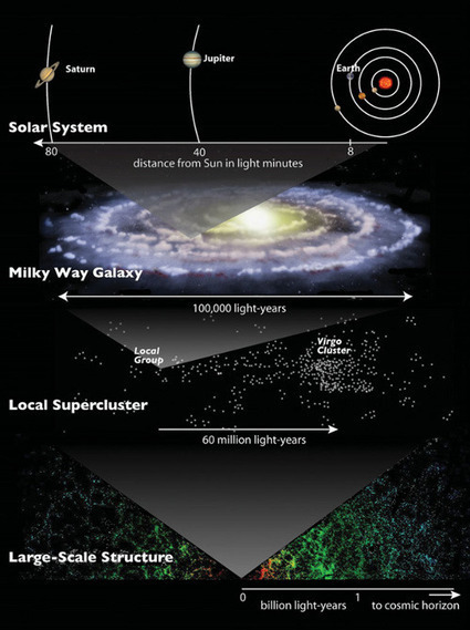 Revealing The New Universe and a Shared Cosmology | Dr. Goulu | Scoop.it