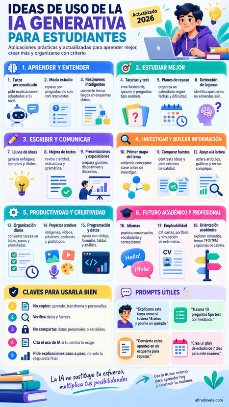 Ideas para utilizar la Inteligencia Artificial Generativa para estudiantes #infografia #educacion #ia #ai | Educaci&oacute;n a Distancia y TIC | Scoop.it