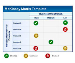 McKinsey Matrix PowerPoint Template Product Profitability | Free Business PowerPoint Templates | Scoop.it