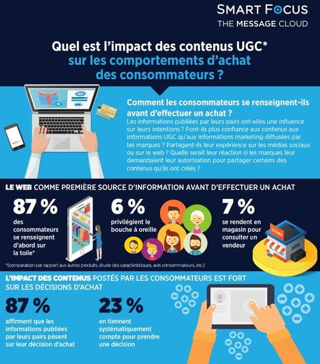 Tout savoir sur l&rsquo;influence des contenus UGC dans l&rsquo;acte d&rsquo;achat | Le blog du Communicant | social listening | Scoop.it