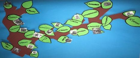 ¿Cómo flippear la Prehistoria? | Educación, TIC y ecología | Scoop.it