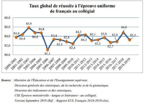 EXCLUSIF : Un examen de fran&ccedil;ais en ligne pour l&rsquo;obtention du DEC | Veille m&eacute;dia | Scoop.it