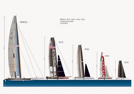 Esprit de la Cup, es-tu encore là? via François Chevalier & Jacques Taglang | Wing sail technology | Scoop.it