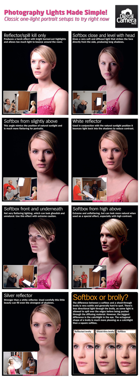 Photography lights made simple: classic one light portrait setups to try right now | Le photographe numérique | Scoop.it