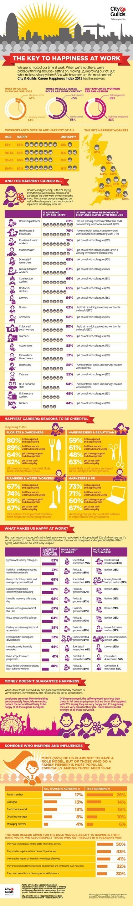 Employment & Satisfaction - Most Happiest Business in World | Apps(Android and iOS) | Scoop.it