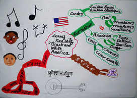 Une carte mentale en musique | Classemapping | Scoop.it