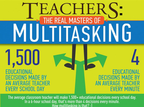 A Teacher Makes 1500 Educational Decisions A Day | education reform | Scoop.it