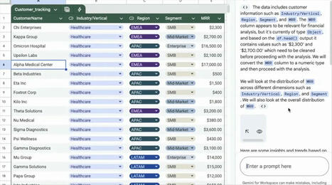 Google Sheets se potencia con IA: Ahora puede analizar datos con Python | @Tecnoedumx | Scoop.it