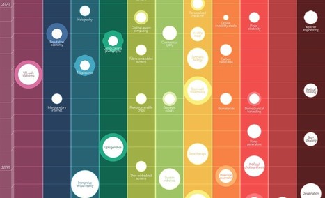 The 16 Most Compelling Infographics Of 2012 | Visualization Techniques and Practice | Scoop.it