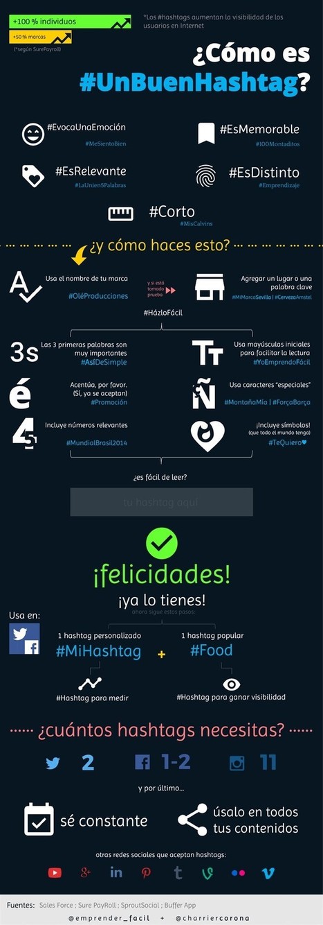 Cómo es un buen Hashtag | TIC & Educación | Scoop.it