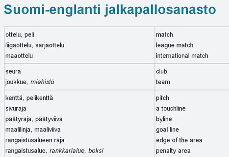 Jalkapallosanasto | 1Uutiset - Lukemisen tähden | Scoop.it