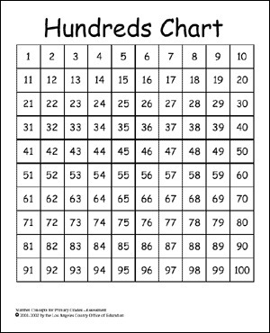 What are prime and composite numbers?