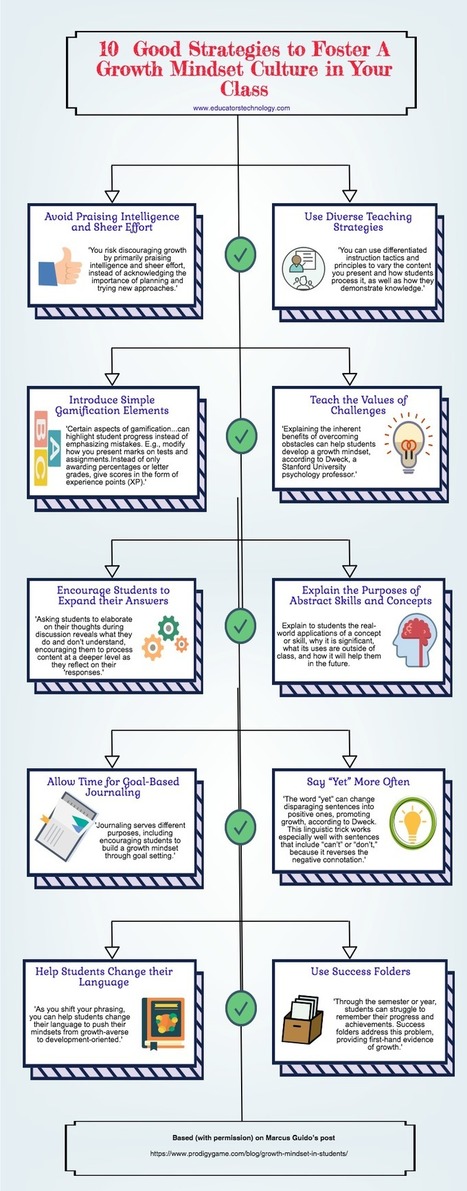 10 Practical Ways to Foster A Growth Mindset Culture in Your Class via Educators' Technology | Daily Magazine | Scoop.it