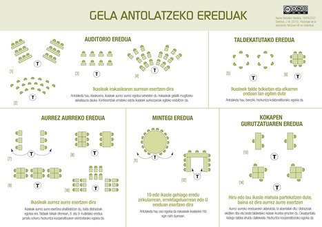 Gesti&oacute;n del espacio en trabajo cooperativo | Pedalogica: educaci&oacute;n y TIC | Scoop.it