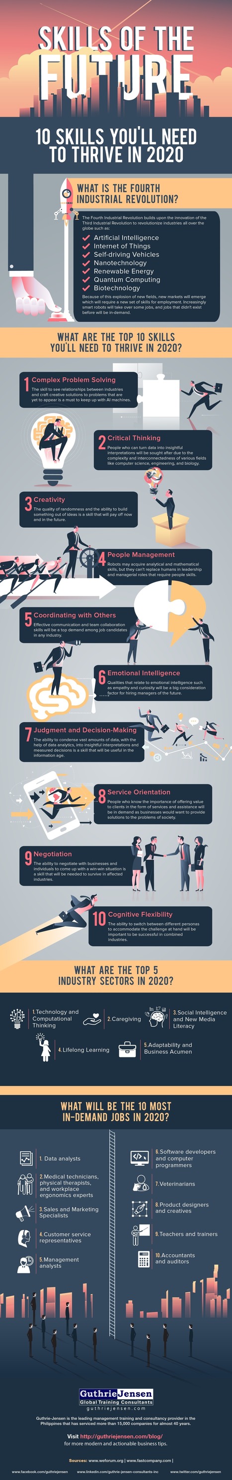 10 Skills That Every Employee Will Need To Thrive in 2020 (Infographic) - Social Talent | #HR #RRHH Making love and making personal #branding #leadership | Scoop.it