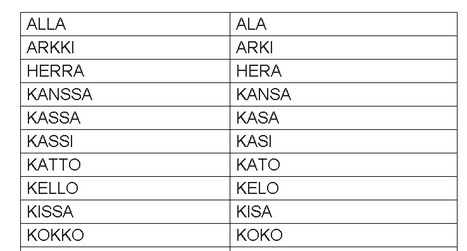 Minimiparit, konsonantit | 1Uutiset - Suomi ja ...