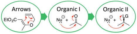 Mechanisms before Reactions: A Mechanistic Approach to the Organic Chemistry Curriculum Based on Patterns of Electron Flow | Natural Products Chemistry Breaking News | Scoop.it
