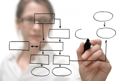 MOOC Quality Comes Down To This: Effective Course Design | Online Learning Insights | Easy MOOC | Scoop.it