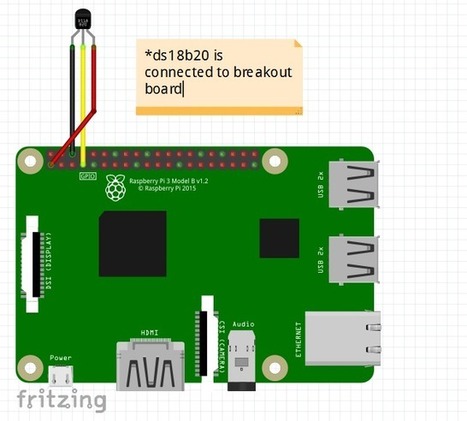 Raspberry Pi Temp Sensor (ds18b20) | tecno4 | Scoop.it