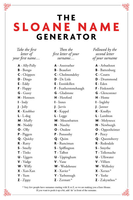 The Sloane name generator | Name News | Scoop.it