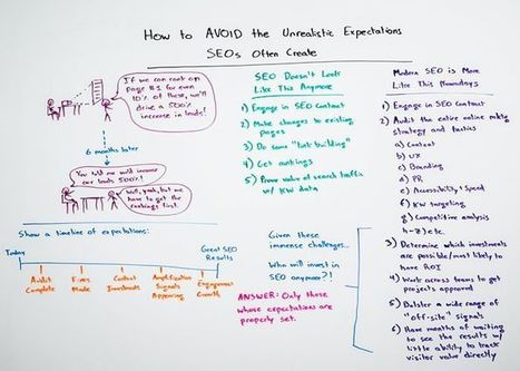 How to Avoid the Unrealistic Expectations SEOs Often Create - Whiteboard Friday | e-commerce & social media | Scoop.it