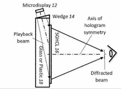 Head-Mounted Display With Volume Substrate-Guided Holographic Continuous Lens Optics - LUMINIT | HMD hot spot | Scoop.it
