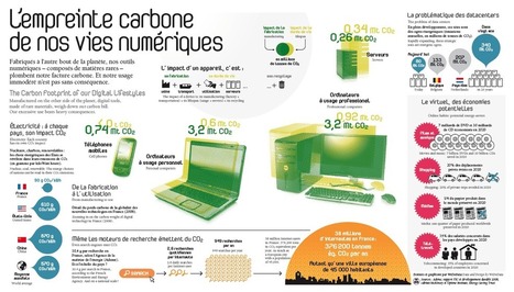 L'empreinte carbone de nos vies num&eacute;riques [WeDoData] | Journalisme graphique | Scoop.it