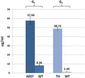 Expression of Recombinant Human Lysozyme in Egg Whites of Transgenic Hens | Animal Models - GEG Tech top picks | Scoop.it