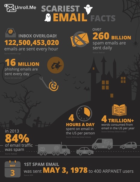 Infographic: Scariest Email Facts | Communications Major | Scoop.it