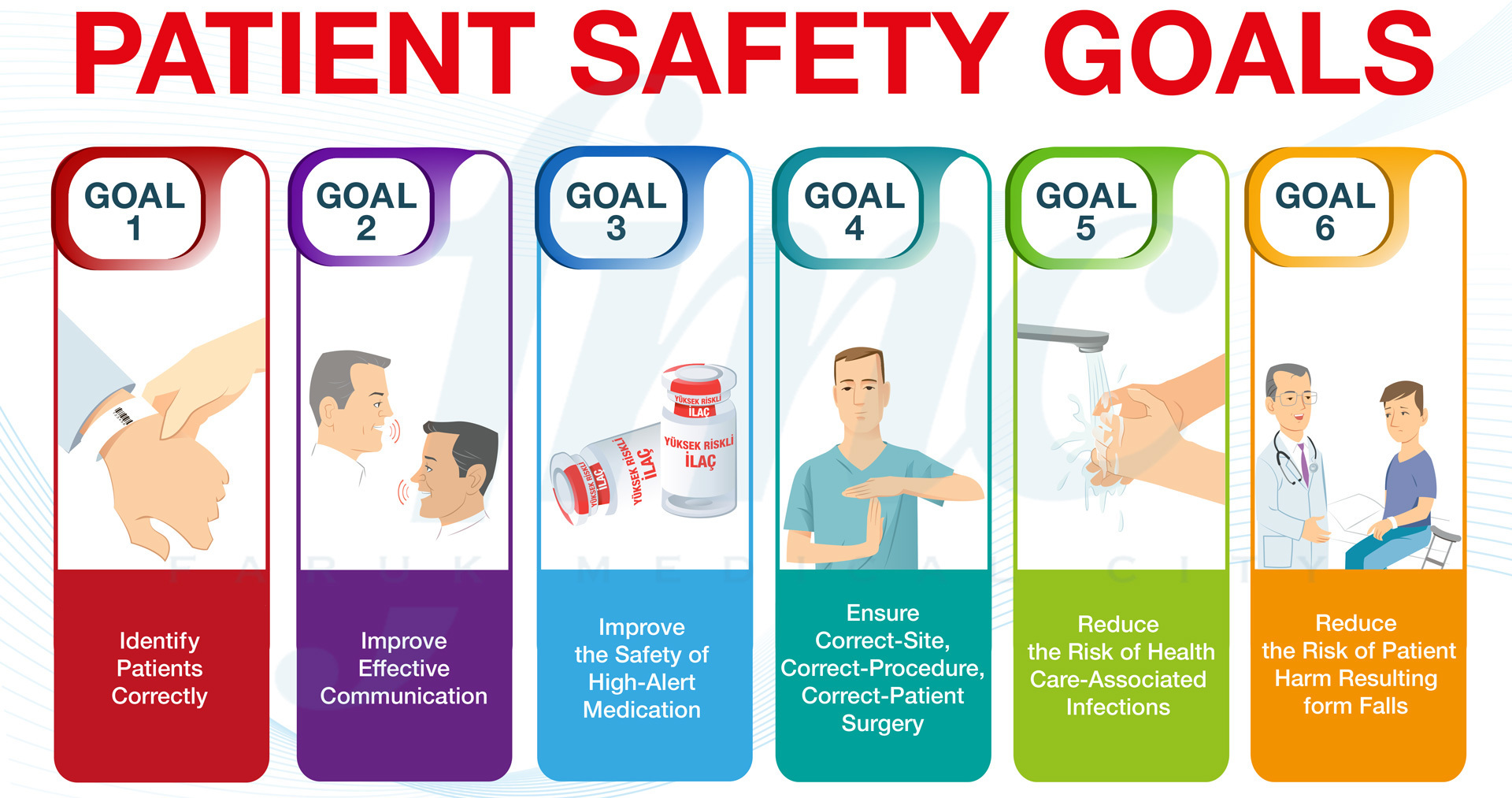 PATIENT SAFETY Scoop.it