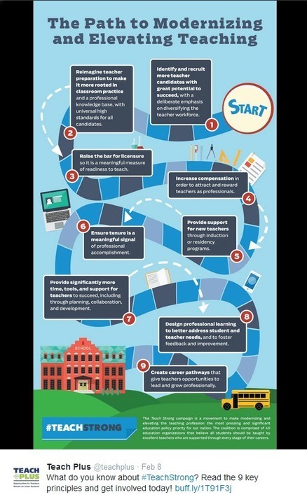 #TeachStrong - Path to Modernizing & Elevating Teaching | #Professional #ModernEDU #Infographic | 21st Century Learning and Teaching | Scoop.it
