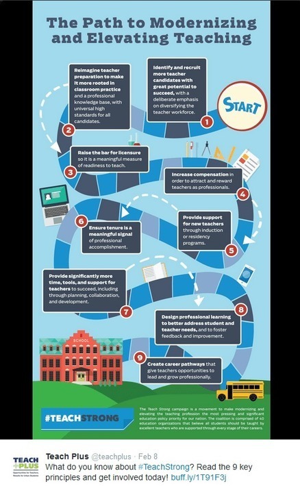 #TeachStrong - Path to Modernizing & Elevating Teaching | #Professional #ModernEDU #Infographic | Education 2.0 & 3.0 | Scoop.it