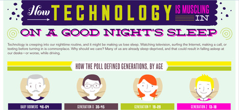 Infographic: How Technology Is Muscling In On Our Sleep | Eclectic Technology | Scoop.it