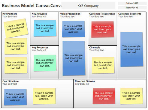 How To Create A Business Model Canvas With Ms Word Or Google Docs Canvanizer