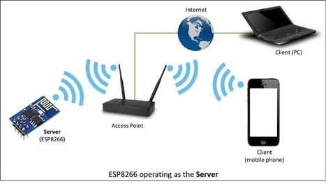 Servidor Web con ESP8266 | tecno4 | Scoop.it
