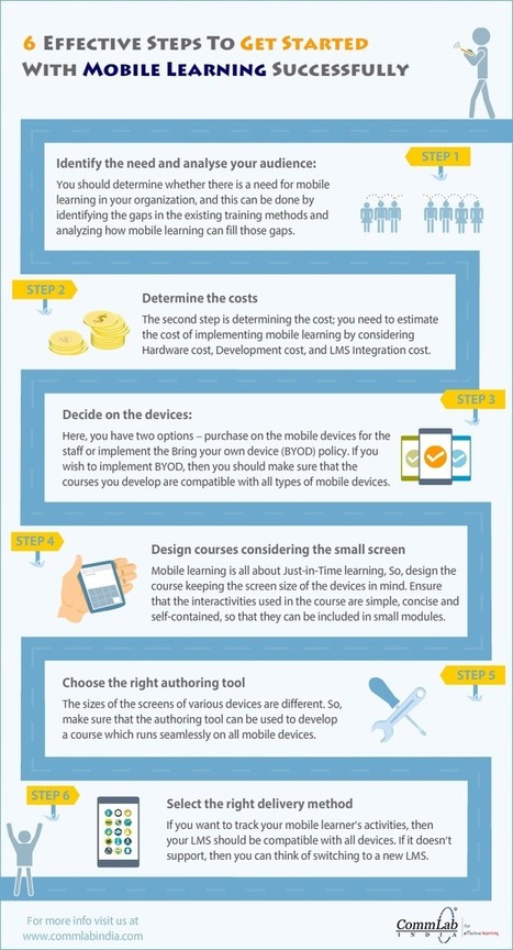 [Infographic] Mobile Learning: 6 steps to make a successful start | Edumorfosis.it | Scoop.it